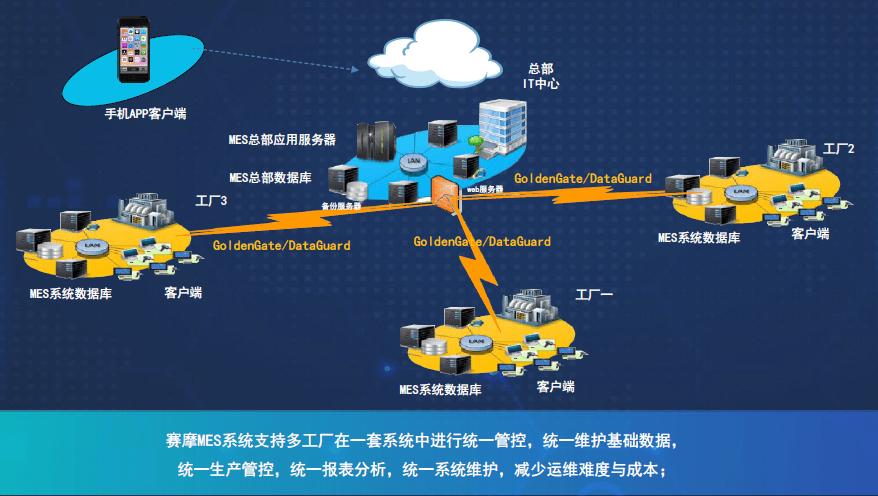 汽車智能工廠的零部件組裝是汽車制造的關鍵環節,而汽車零部件變革以