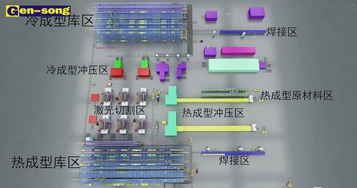 案例精選 | 轎車零部件行業龍頭企業的智能化"工廠