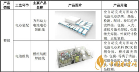 利元亨上市價格預測 利元亨上市時間